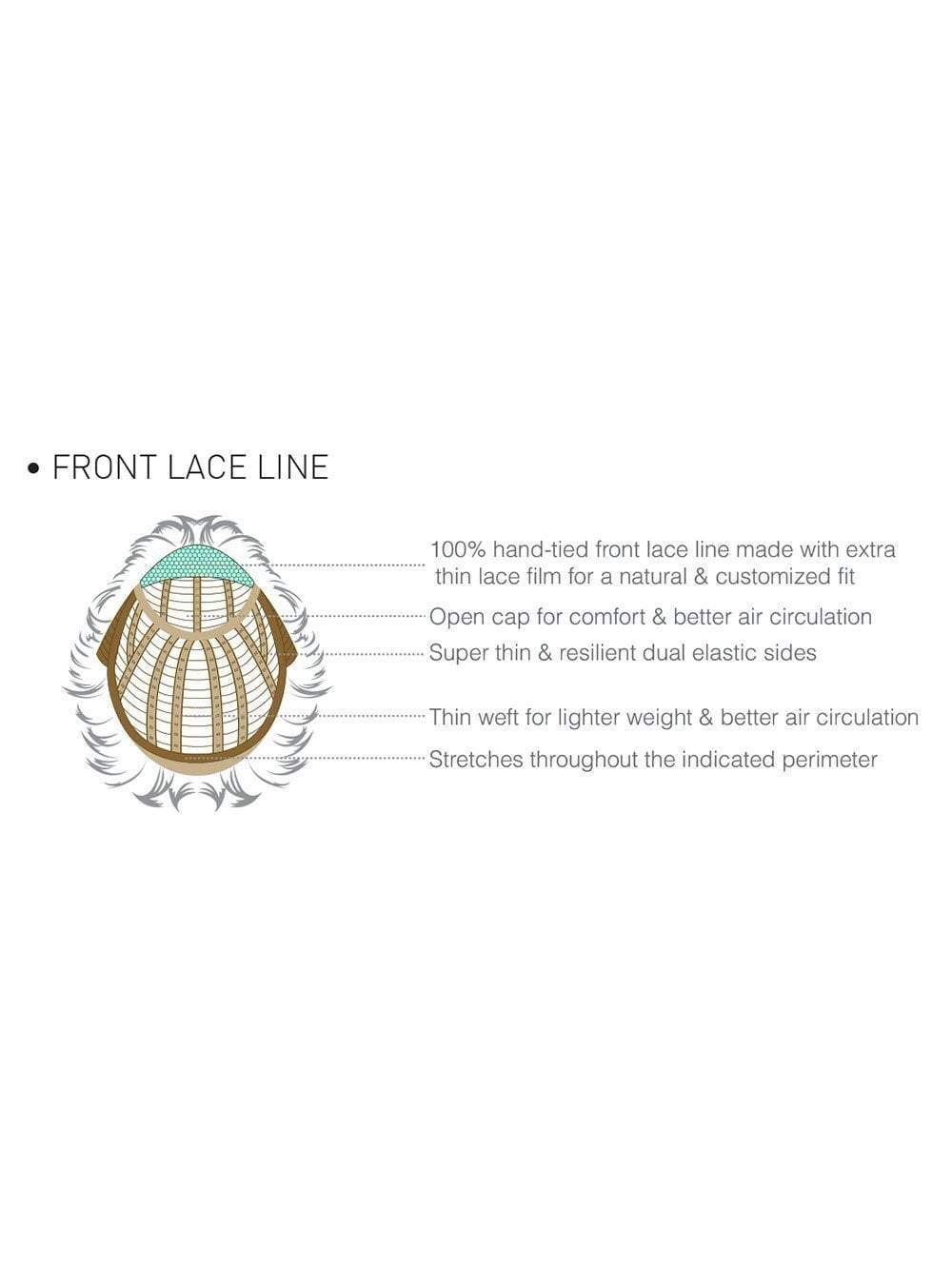 Cap Construction | Lace Front