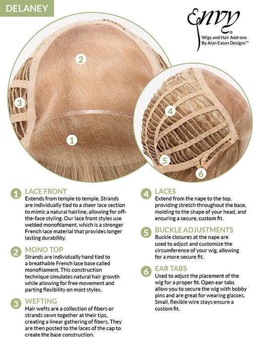 Cap Design | Lace Front | Monofilament Top