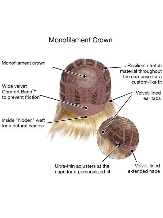 Cap Construction | Monofilament Crown