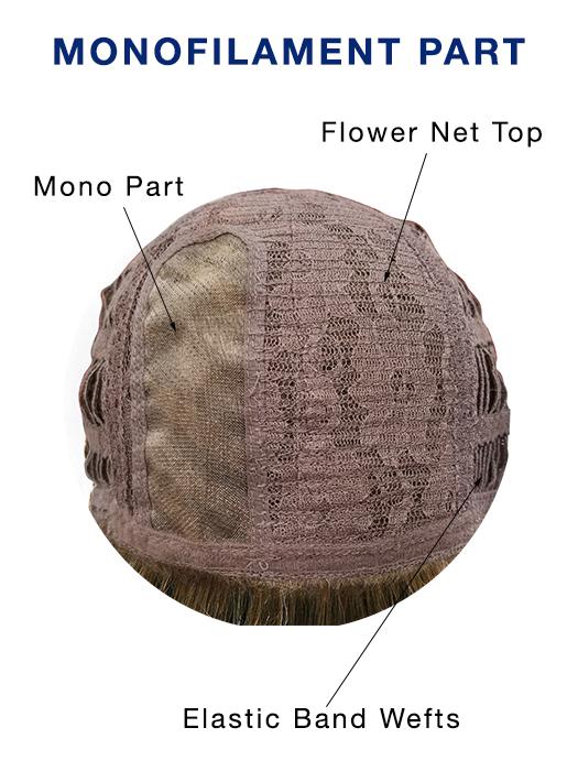 Cap Construction | Lace Front | Monofilament Part
