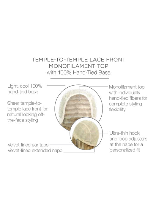 Cap Construction | Lace Front | Mono Top