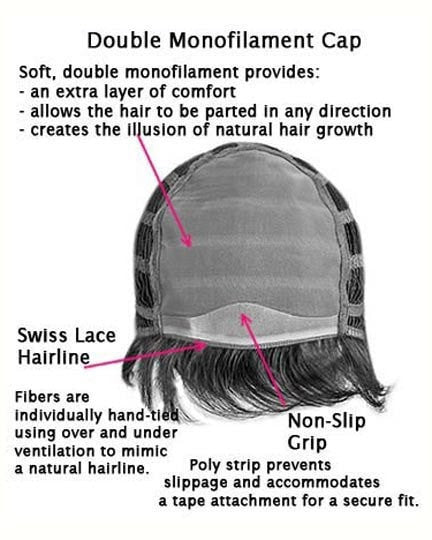 Wendy by Jon Renau | Double Monofilament Crown | Cap Construction