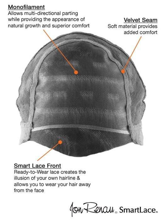 Lace Front & 100% Hand-Tied | see Cap Construction chart for details