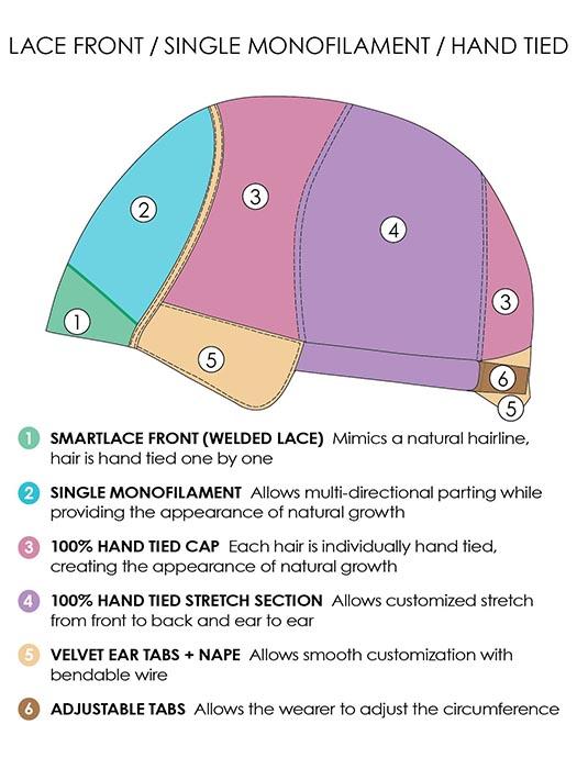 Cap Construction | Lace Front | Single Monofilament | Hand Tied