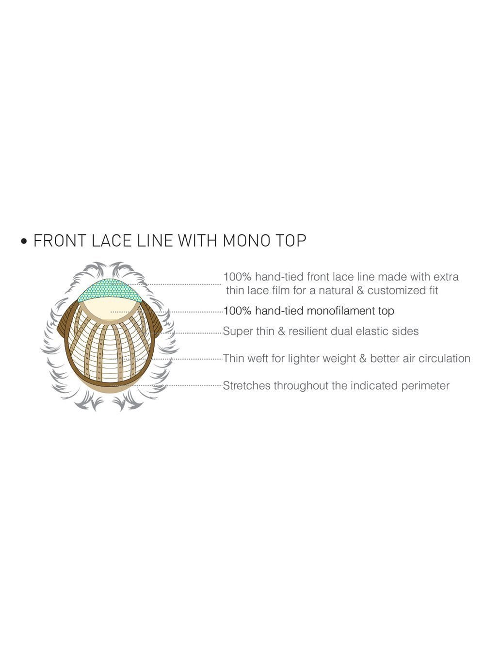 Lace Front With Mono Top | Cap