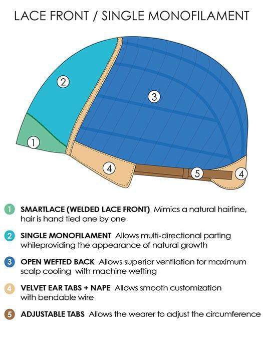 SINGLE MONOFILAMENT | LACE FRONT