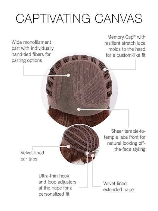 Cap Construction | Lace Front | Mono Part | Wefted