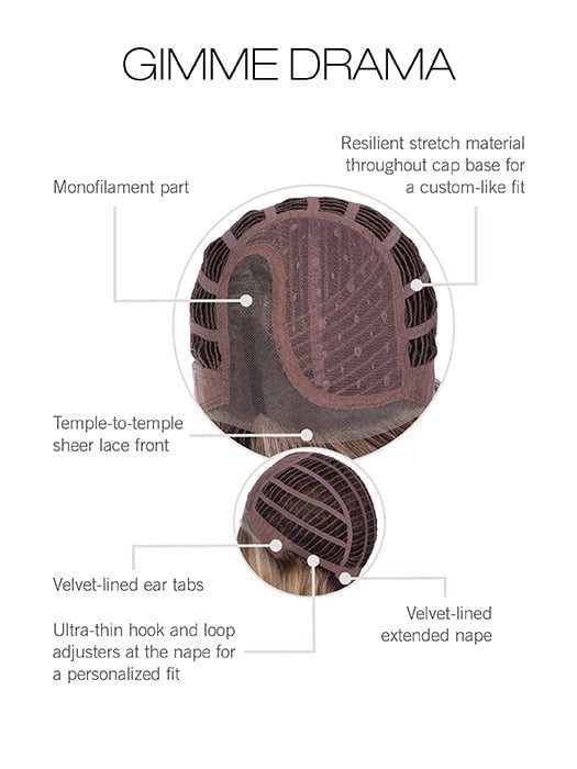 Cap Construction | Lace Front | Monofilament Part | Wefted