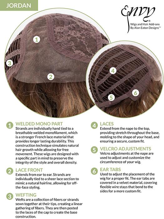 Cap Design | Lace Front | Mono Part | Wefted