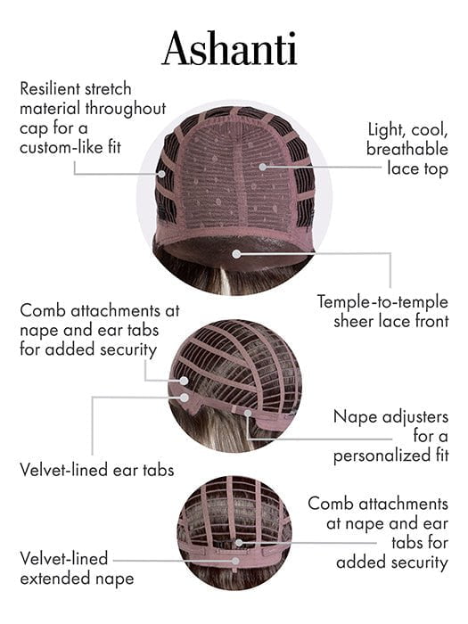 Cap Construction | Lace Front | Lace Top | Wefted