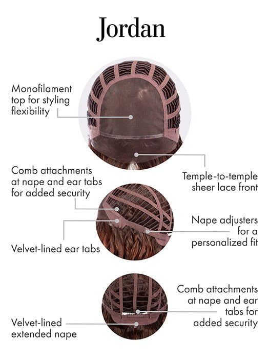 Cap Construction | Lace Front | Mono Top | Wefted