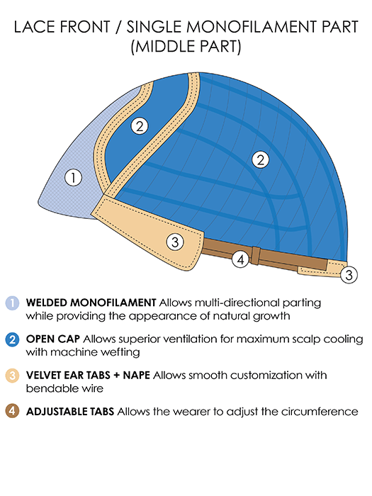 Cap Design | Lace Front | Mono Part