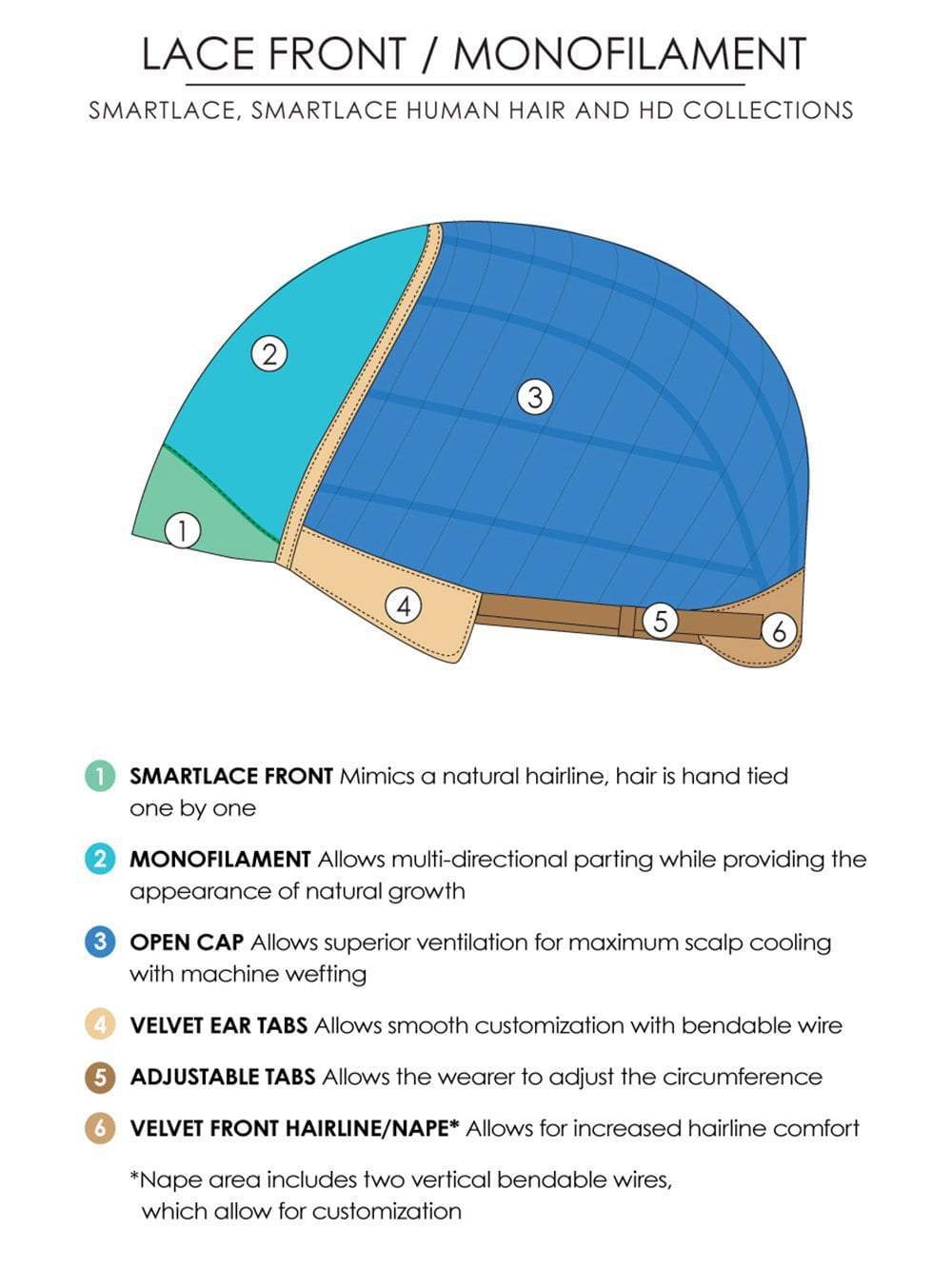 Lace Front & Monofilament Top | see Cap Construction Chart for details