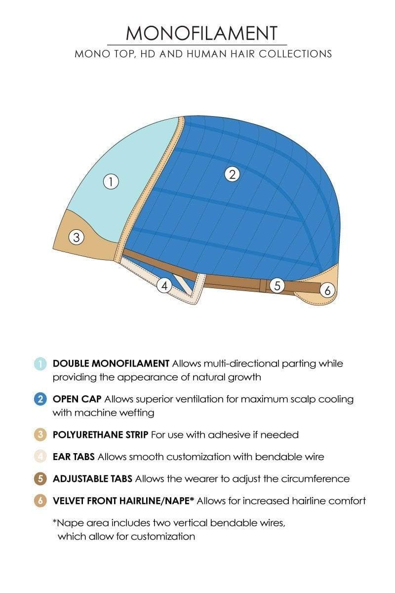 Monofilament Top | Cap Construction