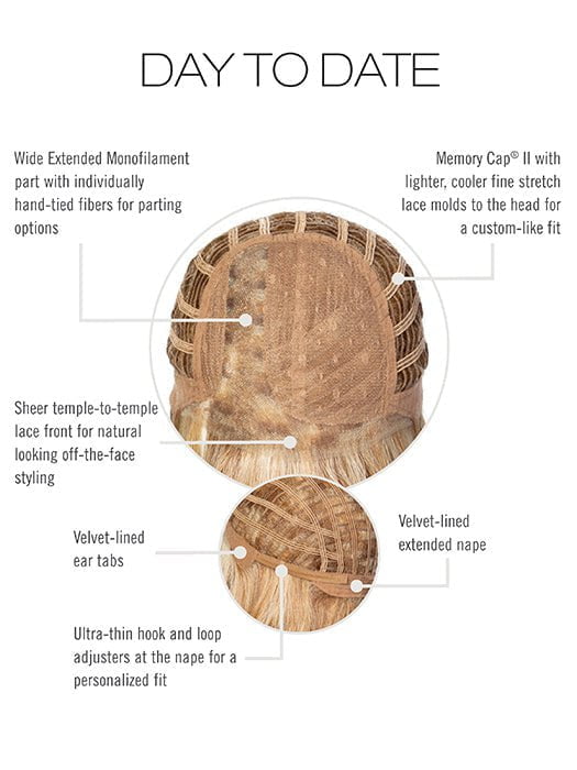 Cap Construction | Lace Front | Monofilament Part | Wefted