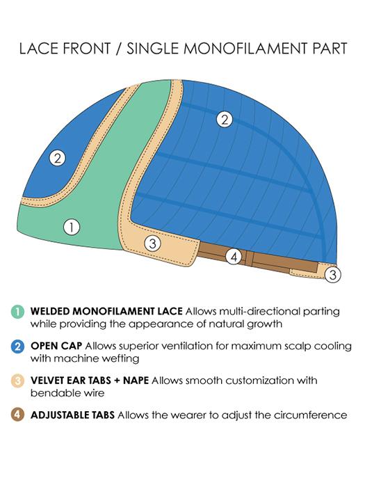 Cap Design | Lace Front | Mono Part