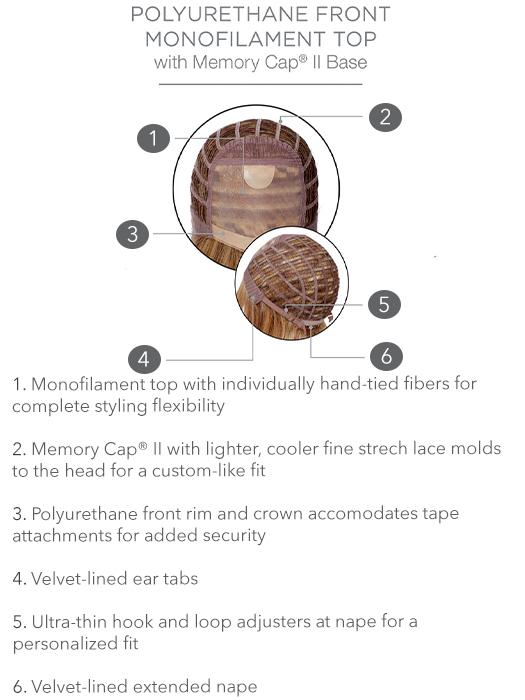 Cap Construction | Monofilament Top