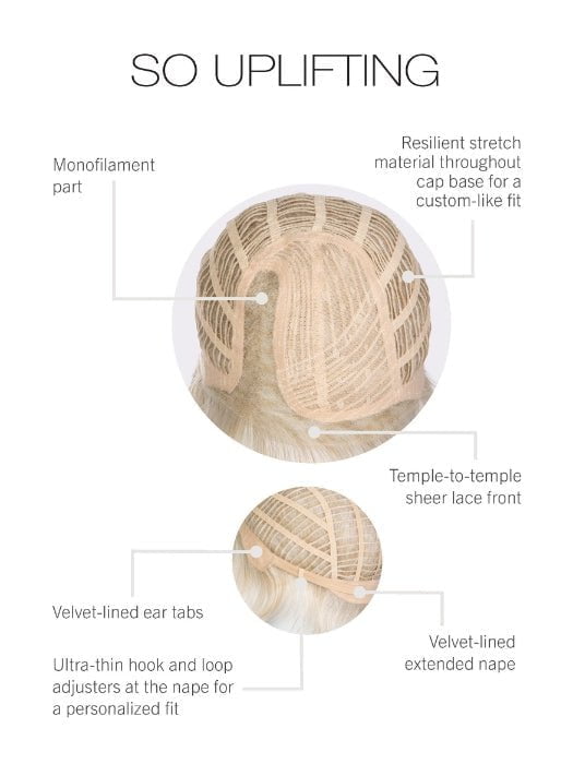 Cap Design | Monofilament Part | Lace Front | Wefted Cap