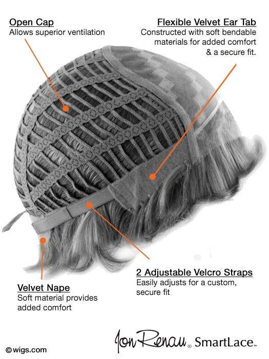 Cap Construction | Lace Front | Monofilament Top