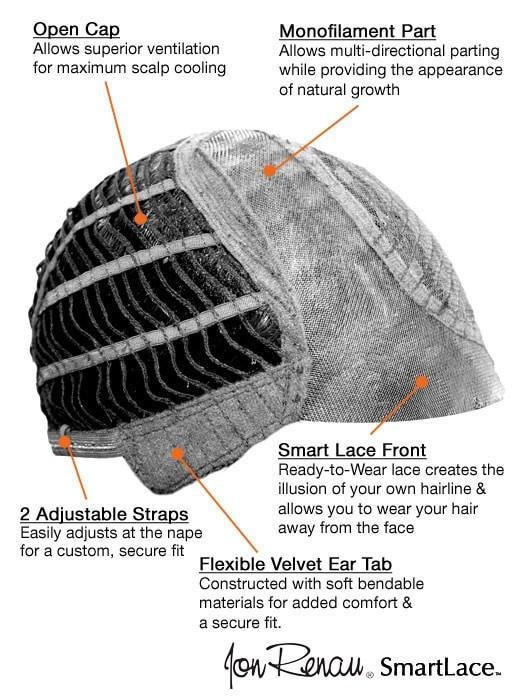 Lace Front, see Cap Construction Chart for details