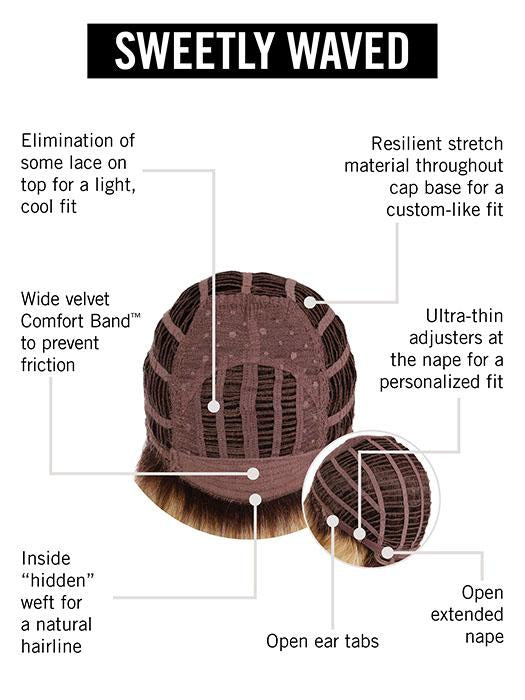 Cap Construction | Basic Cap