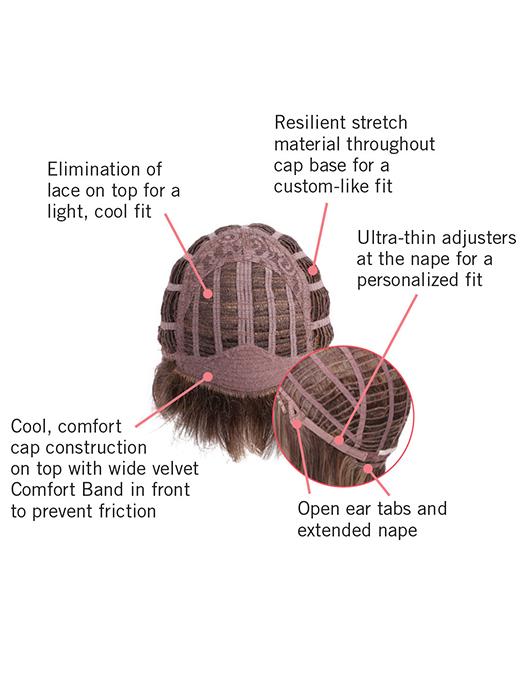 Cap Construction | Basic Cap