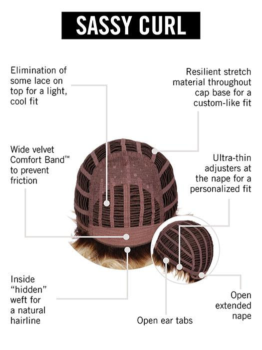 Cap Construction | Basic Cap