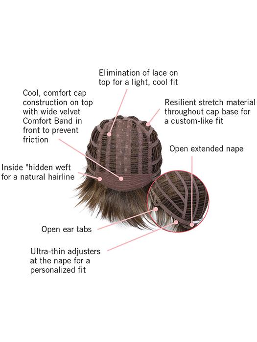 Cap Construction | Basic Cap