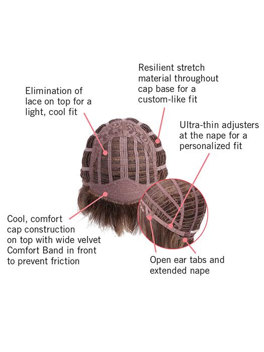 Cap Construction | Basic Cap