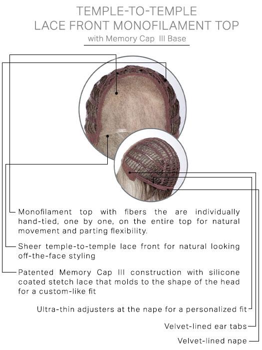 Cap Construction | Lace Front | Monofilament Top