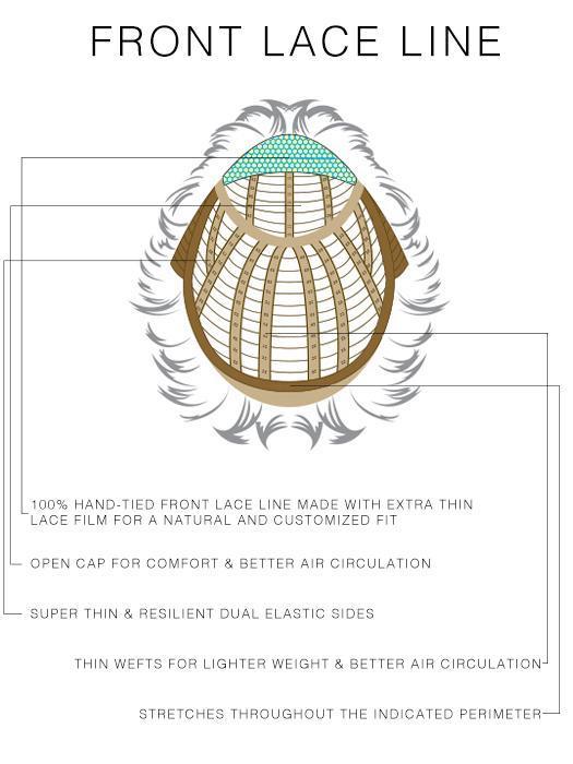 FRONT LACE LINE | CAP CONSTRUCTION