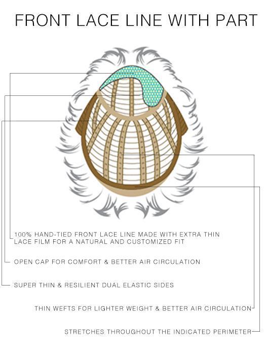 Cap Construction | Lace Front | Monofilament Part