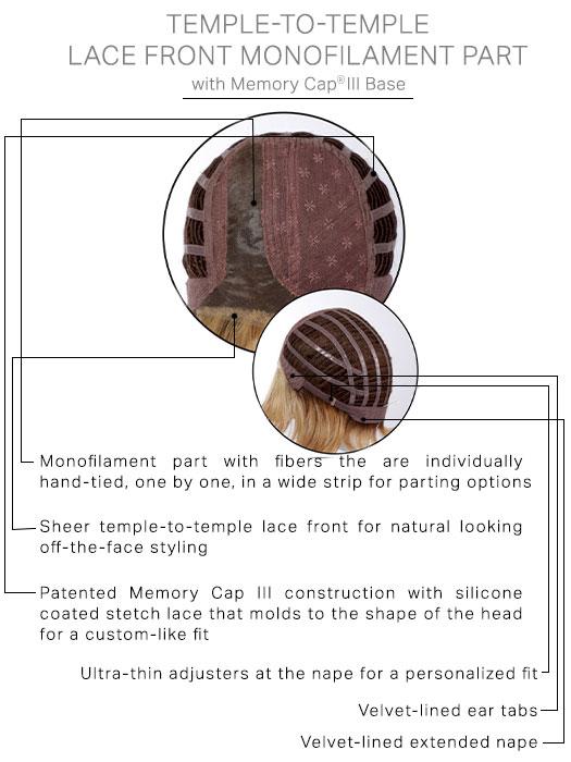 Cap Construction | Lace Front | Monofilament Part