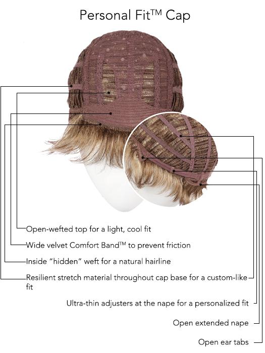 Cap Construction | Basic Cap