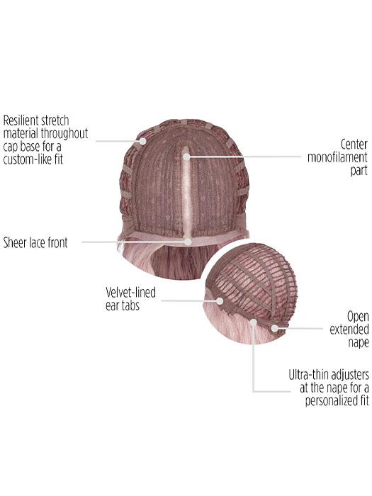 Cap Construction | Lace Front | Center Monofilament Part