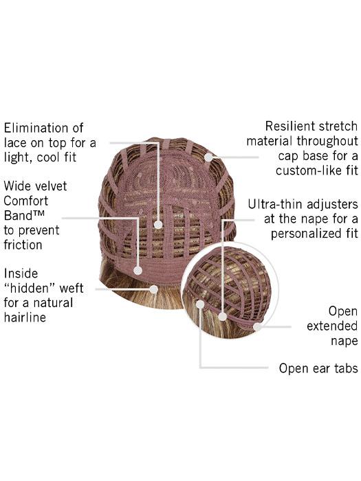 Cap Construction | Basic Cap
