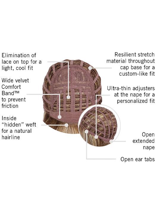 Cap Construction | Basic Cap