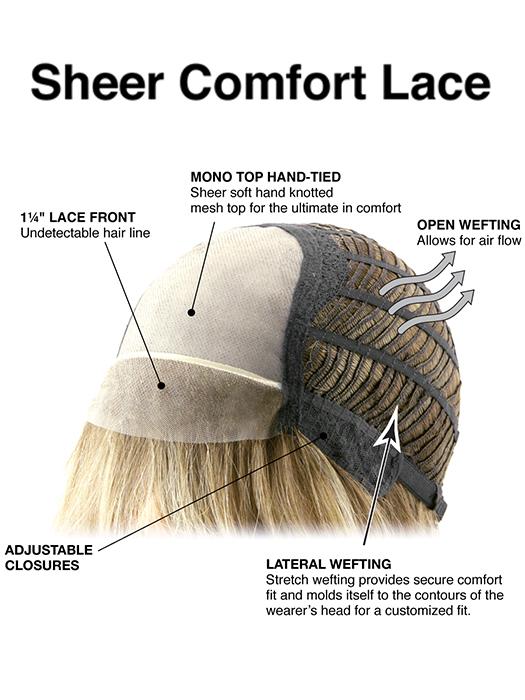 Cap Construction | Lace Front | Monofilament Top