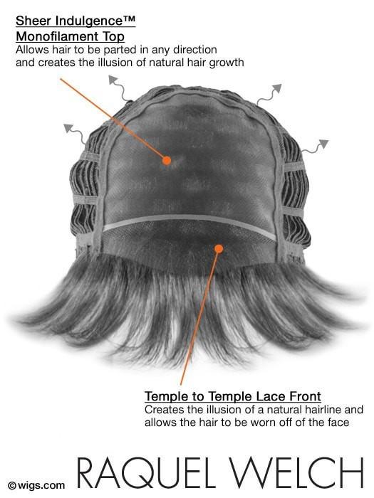 Cap Construction | Lace Front | Monofilament Top