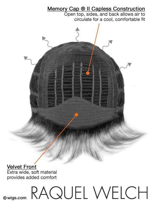 TREND SETTER by Raquel Welch | Cap Construction Chart